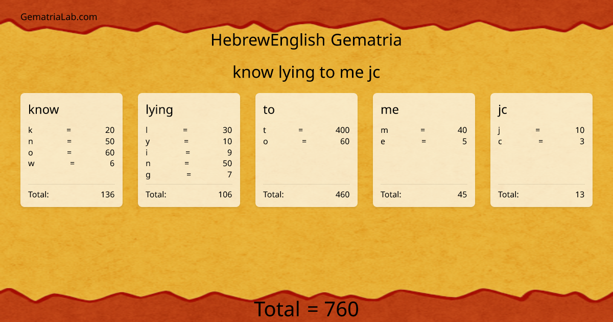 know lying to me jc in hebrewEnglish Gematria